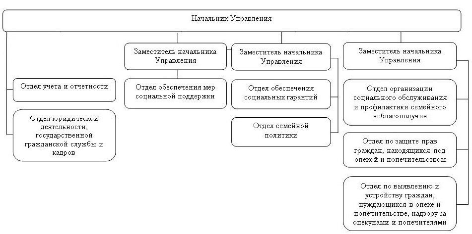 Меры соц обеспечения