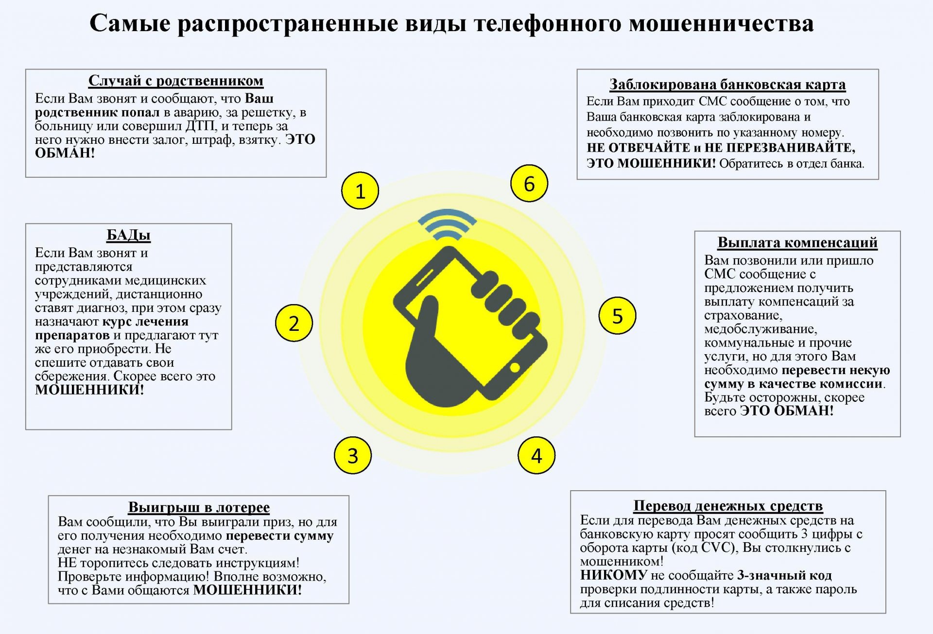 План расследование мошенничества